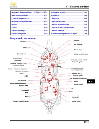 17. Sistema elétrico
17-1
Diagrama do mecanismo – LH30W ..........17-2
Dads de manutenção..................................17-2
Especificações técnicas...............................17-2
Diagnóstico de problemas..........................17-3
Bateria........................................................17-4
Fusível ........................................................17-5
Sistema de carga ........................................17-6
Sistema de ignição......................................17-9
Sistema de partida....................................17-11
Medidores.................................................17-13
Lâmpadas.................................................17-15
Contatos / Buzina.....................................17-18
Unidade de combustível...........................17-20
Contato térmico da ventoinha .................17-22
Unidade térmica.......................................17-23
Medidor de temperatura da água............17-23
Diagrama do mecanismo
17
Vela de ignição
Caixa de fusível
Bateria
Bonina de ignição
Contato de Ignição
Bomba e unidade de combustível
Buzina
Contato de pasagem / Facho /
sinalizador / Buzina
Interruptor de partida /
Farol / Stop do motor
Relé de energia
Relé da chave
Relé de parada do motor
Unidade de controle de farol
Velocímetro
Contato térmico
(Ventoinha)
Interruptor do cavalete
lateral Sensor de O2
Injetor de combustível
Retificador
Sensor MAP
AISV
Relé de bomba de combustível
ETS
Unidade térmica
Válvula ISC
TPS
CPS
Gerador AC
Relé de partida
ECU
Sensor de inclinação
 