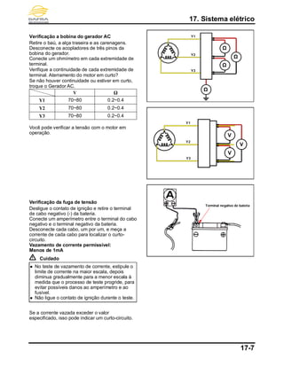 17. Sistema elétrico
17-7
Verificação a bobina do gerador AC
Retire o baú, a alça traseira e as carenagens.
Desconecte os acopladores de três pinos da
bobina do gerador.
Conecte um ohmímetro em cada extremidade de
terminal.
Verifique a continuidade de cada extremidade de
terminal. Aterramento do motor em curto?
Se não houver continuidade ou estiver em curto,
troque o Gerador AC.
V Ω
Y1 70~80 0.2~0.4
Y2 70~80 0.2~0.4
Y3 70~80 0.2~0.4
Você pode verificar a tensão com o motor em
operação.
Verificação da fuga de tensão
Desligue o contato de ignição e retire o terminal
de cabo negativo (-) da bateria.
Conecte um amperímetro entre o terminal do cabo
negativo e o terminal negativo da bateria.
Desconecte cada cabo, um por um, e meça a
corrente de cada cabo para localizar o curto-
circuito.
Vazamento de corrente permissível:
Menos de 1mA
Cuidado
 No teste de vazamento de corrente, estipule o
limite de corrente na maior escala, depois
diminua gradualmente para a menor escala à
medida que o processo de teste progride, para
evitar possíveis danos ao amperímetro e ao
fusível.
 Não ligue o contato de ignição durante o teste.
Se a corrente vazada exceder o valor
especificado, isso pode indicar um curto-circuito.
Terminal negativo de bateria
Ω
V
Ω
Ω
Ω
V
V
Y1
Y3
Y2
Y1
Y3
Y2
 