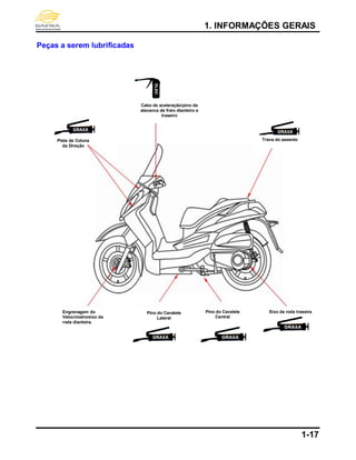 1. INFORMAÇÕES GERAIS
1-17
Peças a serem lubrificadas
Trava do assento
Pino do Cavalete
Lateral
Engrenagem do
Velocímetro/eixo da
roda dianteira.
Pino do Cavalete
Central
Eixo da roda traseira
Cabo de aceleração/pino da
alavanca de freio dianteiro e
traseiro
Pista da Coluna
da Direção
 