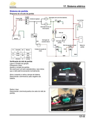 17. Sistema elétrico
17-11
Sistema de partida
Diagrama do circuito de partida
Verificação do relé de partida
Ligue o contato de ignição.
Pressione o freio.
Aperte o contato de partida.
Se você ouvir um som característico, isso indica
que o relé está funcionando normalmente.
Abra o assento e retire a tampa da bateria.
Desconecte o terminal do cabo negativo da
bateria.
Retire o baú.
Desconecte o terminal positivo de cabo do relé de
partida.
Interruptor da luz do
freio traseiro
Relé de parada de motor
Luz de freio
Interruptor da luz do freio dianteiro
SB/O
G/Y
W/R
L/W
Y/R
B/G
R
G
Interruptor do
cavalete lateral
Contato de ignição
Contato de parada de
motor
Fusível 20A
Bateria
R Vermelh
o
W Branco
B Preto L Azul
G Verde SB Azul
celeste
Y Amarelo O Laranja
R
Interruptor de
partida
Relé de
partida
Motor de
partida
B
 