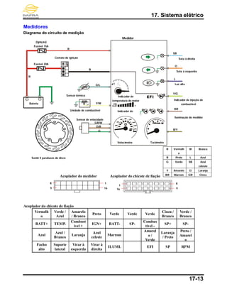 17. Sistema elétrico
17-13
Medidores
Diagrama do circuito de medição
Acoplador do medidor Acoplador do chicote de fiação
Acoplador do chicote de fiação
Vermelh
o
Verde /
Azul
Amarelo
/ Branco
Preto Verde Verde Verde
Cinza /
Branco
Verde /
Branco
BATT+ TEMP.
Combust
ível +
IGN+ BATT- SP-
Combus
tível -
SP+ SP-
Azul
Azul /
Branco
Laranja
Azul
celeste
Marrom
Amarel
o /
Verde
Laranja
/ Preto
Preto /
Amarel
o
Facho
alto
Suporte
lateral
Virar à
esquerda
Virar à
direita
ILUMI. EFI SP RPM
Sensor de velocidade
Seta à direita
O
SB
L
BR
B/Y
R
G
Velocímetro
Contato de ignição
Unidade de combustível
Fusível 20A
R Vermelh
o
W Branco
B Preto L Azul
G Verde SB Azul
celeste
Y Amarelo O Laranja
BR Marrom GR Cinza
R
Sensor térmico
Tacômetro
B
Seta à esquerda
Iluminação do medidor
G/L
Y/W
O/B
GR/W
(Ignição)
Fusível 15A
Indicador de
temperatura do motor
Indicador de
combustível
Sentir 5 parafusos do disco
1
1
8
169
8
16 9
Bateria
Indicador de injeção de
combustível
Y/G
Medidor
Luz alta
 