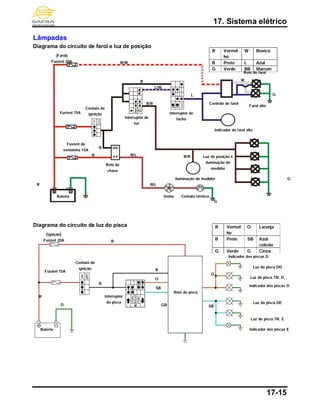 17. Sistema elétrico
17-15
Lâmpadas
Diagrama do circuito de farol e luz de posição
Diagrama do circuito de luz do pisca
Indicador de farol alto
Relé de farol
R
Contato de
iginiçãoFusível 15A
Interruptor de
luz
B
B/R
L/W
(Farol)
Fusível 20A
Bateria
Fusível da
ventoinha 15A
B
Interruptor de
facho
Relé de
chave
Vento Contato térmico
Farol alto
R
Contato de
ignição
Fusível 15A B
Bateria
Relé de pisca
B
(Ignição)
Fusível 20A
Interruptor
do pisca
O
SB
R
O
SB
Indicador dos piscas D
Luz do pisca DD
Luz do pisca TR. D.
Indicador dos piscas E
Luz do pisca DE
Luz do pisca TR. E
Luz de posição e
iluminação do
medidor
L
R/W
L
W
R/LR B/R
R/L
G
G
GRG
G
G
Controle de farol
Iluminação do medidor
R Vermel
ho
W Branco
B Preto L Azul
G Verde BR Marrom
R Vermel
ho
O Laranja
B Preto SB Azul
celeste
G Verde G Cinza
Indicador dos piscas D
 