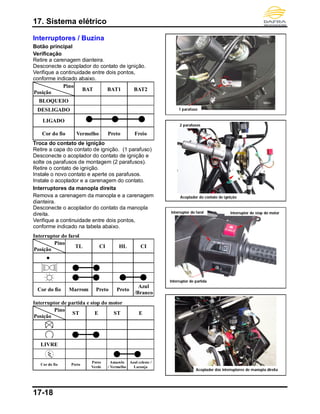 17. Sistema elétrico
17-18
Interruptores / Buzina
Botão principal
Verificação
Retire a carenagem dianteira.
Desconecte o acoplador do contato de ignição.
Verifique a continuidade entre dois pontos,
conforme indicado abaixo.
Pino
Posição
BAT BAT1 BAT2
BLOQUEIO
DESLIGADO
LIGADO
Cor do fio Vermelho Preto Freio
Troca do contato de ignição
Retire a capa do contato de ignição. (1 parafuso)
Desconecte o acoplador do contato de ignição e
solte os parafusos de montagem (2 parafusos).
Retire o contato de ignição.
Instale o novo contato e aperte os parafusos.
Instale o acoplador e a carenagem do contato.
Interruptores da manopla direita
Remova a carenagem da manopla e a carenagem
dianteira.
Desconecte o acoplador do contato da manopla
direita.
Verifique a continuidade entre dois pontos,
conforme indicado na tabela abaixo.
Interruptor do farol
Pino
Posição
TL CI HL CI
●
Cor do fio Marrom Preto Preto
Azul
/Branco
Interruptor de partida e stop do motor
Pino
Posição
ST E ST E
LIVRE
Cor do fio Preto
Preto
Verde
Amarelo
/ Vermelho
Azul celeste /
Laranja
1 parafuso
Interruptor de partida
Interruptor do farol Interruptor de stop do motor
Acoplador do contato de ignição
2 parafusos
Acoplador dos interruptores de manopla direita
 