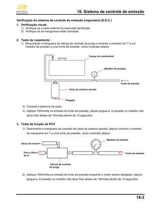18. Sistema de controle de emissão
18-3
Verificação do sistema de controle de emissão evaporativa (E.E.C.)
1. Verificação visual:
1) Verifique se a parte externa da caixa está danificada.
2) Verifique se as mangueiras estão rachadas.
2. Teste de vazamento:
1) Desconecte a mangueira da válvula de controle de purga e conecte o conector em T a um
medidor de pressão e uma fonte de pressão, como mostrado abaixo:
2) Conecte a abertura da caixa.
3) Aplique 100mmAq na entrada da fonte de pressão, depois plugue-a. A pressão no medidor não
deve ficar abaixo de 10mmAq dentro de 10 segundos.
3. Teste de função de PCV
1) Desconecte a mangueira de conexão da caixa de carbono ativado, depois conecte o conector
da mangueira em T a uma fonte de pressão, como mostrado abaixo:
2) Aplique 100mmAq na entrada da fonte de pressão enquanto o motor estiver desligado, depois
plugue-a. A pressão no medidor não deve ficar abaixo de 10mmAq dentro de 10 segundos.
Fonte de pressão
Medidor de pressão
Tanque de combustível
Caixa de carbono ativado
Plugado
Para o filtro
de ar
Vácuo do motor
Válvula de controle
de purga
Medidor de pressão
Fonte de pressão
 