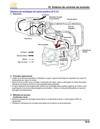 18. Sistema de controle de emissão
18-5
Sistema de ventilação de cárter positivo (P.C.V.)
1. Estrutura:
2. Princípio operacional:
 Instale uma câmara separada no cabeçote e sugue o gás de derivação do separador de vapor de
combustível por vácuo no motor.
 Faça um furo no filtro de ar e instale o separador de vapor, assim a derivação do cárter fluirá pela
válvula de controle do cilindro e será separada pelo separador.
 O vapor separado será sugado pela câmara de combustão pela pressão negativa do motor e será
queimada em vez de ser descarregado na atmosfera. Drene o combustível liquefeito no tubo de
drenagem periodicamente.
3. Métodos de serviço
Verificação visual:
 Remova o plugue de drenagem para drenar o combustível quando o nível chegar a 80% da
capacidade.
 Verifique a mangueira de conexão para saber se há danos ou afrouxamentos.
Cabeçote do
cilindro
Carburador
Tubo de
drenagem
Filtro de ar
Separador de vapor
de combustível
Eixo do engate
Tubo de desvio
Pistão
Ar fresco
Gás de mistura
Desvio
Óleo de motor
Ar fresco
 