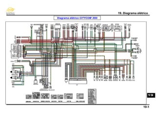 19. Diagrama elétrico
19-1
Diagrama elétrico CITYCOM 300i
19
 