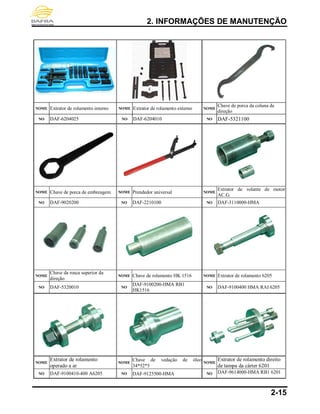2. INFORMAÇÕES DE MANUTENÇÃO
2-15
NOME Extrator de rolamento interno NOME Extrator de rolamento externo NOME
Chave de porca da coluna de
direção
NO DAF-6204025 NO DAF-6204010 NO DAF-5321100
NOME Chave de porca de embreagem NOME Prendedor universal NOME
Extrator de volante de motor
AC.G.
NO DAF-9020200 NO DAF-2210100 NO DAF-3110000-HMA
NOME
Chave da rosca superior da
direção
NOME Chave de rolamento HK 1516 NOME Extrator de rolamento 6205
NO DAF-5320010 NO
DAF-9100200-HMA RB1
HK1516
NO DAF-9100400 HMA RAI 6205
NOME
Extrator de rolamento
operado a ar
NOME
Chave de vedação de óleo
34*52*5
NOME
Extrator de rolamento direito
de tampa da cárter 6201
NO DAF-9100410-400 A6205 NO DAF-9125500-HMA NO DAF-9614000-HMA RB1 6201
 