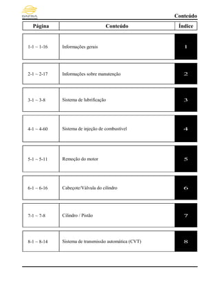 Conteúdo
Página Conteúdo Índice
1-1 ~ 1-16 Informações gerais 1
2-1 ~ 2-17 Informações sobre manutenção 2
3-1 ~ 3-8 Sistema de lubrificação 3
4-1 ~ 4-60 Sistema de injeção de combustível 4
5-1 ~ 5-11 Remoção do motor 5
6-1 ~ 6-16 Cabeçote/Válvula do cilindro 6
7-1 ~ 7-8 Cilindro / Pistão 7
8-1 ~ 8-14 Sistema de transmissão automática (CVT) 8
 