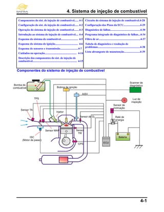 4. Sistema de injeção de combustível
4-1
Componentes do sist. de injeção de combustível...... 4-1
Configuração do sist. de injeção de combustível...... 4-2
Operação do sistema de injeção de combustível.......4-3
Introdução ao sistema de injeção de combustível.... 4-4
Esquema do sistema de combustível......................... 4-5
Esquema do sistema de ignição................................. 4-6
Esquema de sensores e transmissão..........................4-7
Cuidados na operação.............................................. 4-14
Descrição dos componentes do sist. de injeção de
combustível................................................................ 4-15
Circuito do sistema de injeção de combustível.4-28
Configuração dos Pinos da ECU........................4-29
Diagnóstico de falhas...........................................4-30
Programa integrado de diagnóstico de falhas...4-34
Filtro de ar............................................................4-37
Tabela de diagnóstico e resolução de
problemas.............................................................4-38
Lista abrangente de manutenção.......................4-39
Componentes do sistema de injeção de combustível
ISC
(Motor de passo)
Sensor
TW
Sensor MAP
Injetor
TPS
Sensor TA
Bomba de
combustível
Sensor de
inclinação
Bateria
ECU
Bobina de ignição
AISV
Scanner de
diagnóstico
Luz de
inspeção
Relé de
energia
CPS
Sensor de O2
 