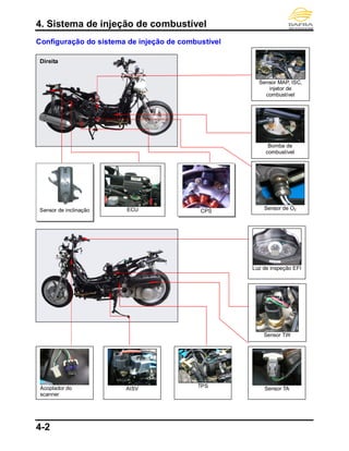 4. Sistema de injeção de combustível
4-2
Configuração do sistema de injeção de combustível
Left
Sensor de inclinação CPS
Direita
Sensor de O2
Sensor TATPSAISV
Bomba de
combustível
Sensor MAP, ISC,
injetor de
combustível
ECU
Sensor TW
Acoplador do
scanner
Luz de inspeção EFI
 