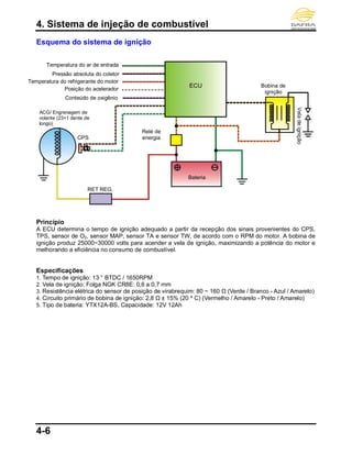 4. Sistema de injeção de combustível
4-6
Esquema do sistema de ignição
Princípio
A ECU determina o tempo de ignição adequado a partir da recepção dos sinais provenientes do CPS,
TPS, sensor de O2, sensor MAP, sensor TA e sensor TW, de acordo com o RPM do motor. A bobina de
ignição produz 25000~30000 volts para acender a vela de ignição, maximizando a potência do motor e
melhorando a eficiência no consumo de combustível.
Especificações
1. Tempo de ignição: 13 ° BTDC / 1650RPM
2. Vela de ignição: Folga NGK CR8E: 0,6 a 0,7 mm
3. Resistência elétrica do sensor de posição de virabrequim: 80 ~ 160 Ω (Verde / Branco - Azul / Amarelo)
4. Circuito primário de bobina de ignição: 2,8 Ω ± 15% (20 º C) (Vermelho / Amarelo - Preto / Amarelo)
5. Tipo de bateria: YTX12A-BS, Capacidade: 12V 12Ah
ACG/ Engrenagem de
volante (23+1 dente de
longo)
CPS
Posição do acelerador
Pressão absoluta do coletor
Temperatura do refrigerante do motor
RET REG.
Bobina de
ignição
Veladeignição
ECU
Conteúdo de oxigênio
Bateria
Temperatura do ar de entrada
Relé de
energia
 