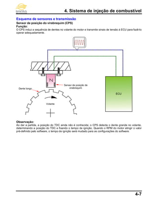 4. Sistema de injeção de combustível
4-7
Esquema de sensores e transmissão
Sensor de posição do virabrequim (CPS)
Função:
O CPS induz a sequência de dentes no volante do motor e transmite sinais de tensão à ECU para fazê-lo
operar adequadamente.
Observação:
Ao dar a partida, a posição do TDC ainda não é conhecida; o CPS detecta o dente grande no volante,
determinando a posição do TDC e fixando o tempo de ignição. Quando o RPM do motor atingir o valor
pré-definido pelo software, o tempo de ignição será mudado para as configurações do software.
ECU
Sensor de posição de
virabrequimDente longo
Volante
 