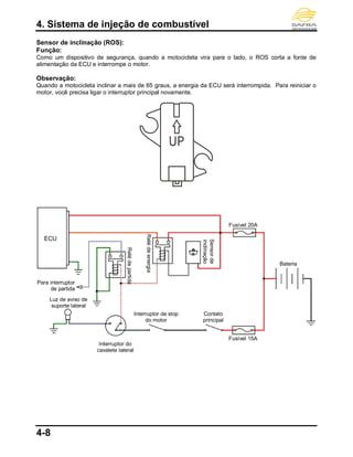 4. Sistema de injeção de combustível
4-8
Sensor de inclinação (ROS):
Função:
Como um dispositivo de segurança, quando a motocicleta vira para o lado, o ROS corta a fonte de
alimentação da ECU e interrompe o motor.
Observação:
Quando a motocicleta inclinar a mais de 65 graus, a energia da ECU será interrompida. Para reiniciar o
motor, você precisa ligar o interruptor principal novamente.
ECU
Contato
principal
Fusível 20A
Bateria
Fusível 15A
Interruptor de stop
do motor
Para interruptor
de partida
Relédeenergia
Relédepartida
Interruptor do
cavalete lateral
Luz de aviso de
suporte lateral
Sensorde
inclinação
 