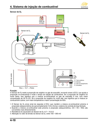 4. Sistema de injeção de combustível
4-10
Sensor de O2
Função:
O Sensor de O2 mede a proporção de oxigênio no gás de exaustão, enviando sinais à ECU, que ajusta a
proporção ar-combustível e muda o tempo de injeção de combustível. Se a proporção de oxigênio for
muito baixa, isso significa que a mistura ar-combustível no gás de exaustão é rica, com maior
concentração de HC & CO. Se a proporção de oxigênio for muito alta, isso significa que a mistura ar-
combustível é pobre, com maior temperatura e maior concentração de NOx.
1. O Sensor de O2 envia sinal de resposta à ECU, que mantém a mistura ar-combustível próxima à
proporção estequiométrica de aproximadamente 14,6 e forma o sistema de controle de loop fechado.
2. Quando a mistura ar-combustível está próxima à proporção estequiométrica, CO / HC / NOx são
convertidos mais eficientemente.
3. Resistência do aquecedor do Sensor de O2: 6,7 ~ 10,5 Ω
4. Alteração no valor de tensão do Sensor de O2: entre 100 ~ 900 mV
3
1 2
4
Sensor de O2
Tensãodesaída
Rico ← 14,7 → Pobre
2. Tubo cerâmico
3. Eletrodo
4. Gás do escapamento
5. Atmosfera
ECU
Bateria
Relé de
energia
Sensor de O2
 