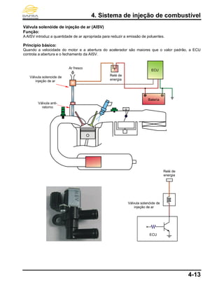 4. Sistema de injeção de combustível
4-13
Válvula solenóide de injeção de ar (AISV)
Função:
A AISV introduz a quantidade de ar apropriada para reduzir a emissão de poluentes.
Princípio básico:
Quando a velocidade do motor e a abertura do acelerador são maiores que o valor padrão, a ECU
controla a abertura e o fechamento da AISV.
ECU
Válvula solenoide de
injeção de ar
Válvula anti-
retorno
Ar fresco
Relé de
energia
Bateria
ECU
Válvula solenóide de
injeção de ar
Relé de
energia
 