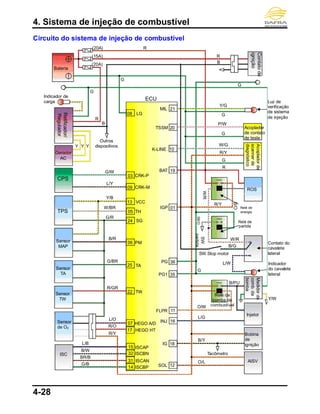 4. Sistema de injeção de combustível
4-28
Circuito do sistema de injeção de combustível
Bateria
Retificador/
Regulador
Gerador
AC
Sensor
de O2
TPS
Sensor
TW
Sensor
MAP
Contatode
ignição
ECU
Relé de
energia
Acopladorde
scannerde
diagnóstico
Medidorde
comb.da
bomba
Injetor
Bobina
de
ignição
ROS
Luz de
verificação
de sistema
de injeção
Outros
dispositivos
(20A)
36
MIL 21
K-LINE
FLPR
INJ
13
24
IG
IGP 01
PG
18
VCC
TH
16
SG
05
TW
08
PM
22
09 CRK-M
20
Y/G
G
W/G
G
R/Y
R
B/G
W/R
L/G
G/W
B/R
Y/B
R/GR
G/R
R/O
Y Y Y
B
R
G
B
G
CPS
06
HEGO A/D
11
HEGO HT
Acoplador
de contato
de teste
(15A)
(20A)
G
P/W
Relé da
bomba de
combustível
B/PU
B/Y
SB/O
O/L
Tacômetro
L/W
G
W/BR
L/Y
R
G
10
35PG1
Y/W
AISV
Contato do
cavalete
lateral
Indicador de
carga
Sensor
TA
G/BR
L/O
R/Y
O/W
Relé de
partida
SW
partida
SW Stop motor
W/R
R
R/Y
12SOL
03 CRK-P
TA25
07
17
LG
TSSM
ISC
L/B
B/W
BR/B
G/B
ISCAP15
ISCBN32
ISCAN31
ISCBP14
19BAT
B/O
Indicador
do cavalete
lateral
 