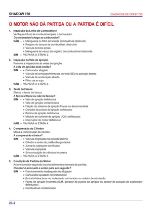 23-2
DIAGNOSE DE DEFEITOSSHADOW 750
O MOTOR NÃO DÁ PARTIDA OU A PARTIDA É DIFÍCIL
1. Inspeção da Linha de Combustível
Verifique o fluxo de combustível para o carburador.
O combustível chega ao carburador?
NÃO – • Mangueira ou filtro de tela de combustível obstruído
• Respiro do tanque de combustível obstruído
• Válvula da bóia presa
• Mangueira de vácuo do registro de combustível obstruída
SIM – VÁ PARA A ETAPA 2.
2. Inspeção da Vela de Ignição
Remova e inspecione as velas de ignição.
A vela de ignição está úmida?
SIM – • Carburador afogado
• Válvula de enriquecimento da partida (SE) na posição aberta
• Válvula de aceleração aberta
• Filtro de ar sujo
NÃO – VÁ PARA A ETAPA 3.
3. Teste de Faísca
Efetue o teste de faísca.
A faísca é fraca ou não há faísca?
SIM – • Vela de ignição defeituosa
• Vela de ignição contaminada
• Fiação do sistema de ignição frouxa ou desconectada
• Gerador de pulsos da ignição defeituoso
• Bobina de ignição defeituosa
• Módulo de controle da ignição (ICM) defeituoso
• Interruptor do motor defeituoso
NÃO – VÁ PARA A ETAPA 4.
4. Compressão do Cilindro
Meça a compressão do cilindro.
A compressão é baixa?
SIM – • Válvula engripada na posição aberta
• Cilindro e anéis do pistão desgastados
• Junta do cabeçote danificada
• Válvula engripada
• Sincronização de válvulas incorreta
NÃO – VÁ PARA A ETAPA 5.
5. Condição de Partida do Motor
Acione o motor seguindo os procedimentos normais de partida.
O motor é acionado e então pára em seguida?
SIM – • Funcionamento inadequado do afogador
• Carburador ajustado incorretamente
• Entrada falsa de ar no isolante do carburador ou coletor de admissão
• Ponto de ignição incorreto (ICM, gerador de pulsos da ignição ou sensor de posição do acelerador
defeituoso)
• Combustível contaminado
 