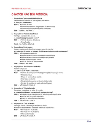23-3
DIAGNOSE DE DEFEITOS SHADOW 750
O MOTOR NÃO TEM POTÊNCIA
1. Inspeção daTransmissão de Potência
Levante a roda traseira do solo e gire-a com a mão.
A roda gira livremente?
NÃO – • Arrasto do freio
• Rolamentos da roda desgastados ou danificados
• Rolamento da transmissão final danificado
SIM – VÁ PARA A ETAPA 2.
2. Inspeção da Pressão dos Pneus
Verifique a pressão dos pneus.
A pressão dos pneus está baixa?
SIM – • Válvula do pneu defeituosa
• Pneu furado
NÃO – VÁ PARA A ETAPA 3.
3. Inspeção da Embreagem
Acelere rapidamente da primeira para a segunda marcha.
As rotações do motor se alteram devido ao acoplamento da embreagem?
NÃO – • Embreagem patinando
• Discos/separadores da embreagem desgastados
• Discos/separadores da embreagem empenados
• Molas da embreagem fracas
• Uso de aditivo no óleo do motor
SIM – VÁ PARA A ETAPA 4.
4. Inspeção do Desempenho do Motor
Acelere um pouco.
As rotações do motor aumentam?
NÃO – • Válvula de enriquecimento da partida (SE) na posição aberta
• Filtro de ar sujo
• Fluxo de combustível restrito
• Silencioso obstruído
• Respiro do tanque de combustível obstruído
• Sensor de posição do acelerador defeituoso
SIM – VÁ PARA A ETAPA 5.
5. Inspeção da Vela de Ignição
Remova e inspecione as velas de ignição.
A vela de ignição está contaminada ou descolorida?
NÃO – • Freqüência de manutenção da vela de ignição insuficiente
• Uso de vela de ignição incorreta
• Folga da vela de ignição incorreta
SIM – VÁ PARA A ETAPA 6.
6. Inspeção do Óleo do Motor
Verifique o nível e a condição do óleo do motor.
O nível está correto e o óleo está em boas condições?
NÃO – • Nível de óleo muito alto
• Nível de óleo muito baixo
• Óleo contaminado
SIM – VÁ PARA A ETAPA 7.
 