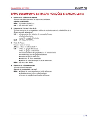 23-5
DIAGNOSE DE DEFEITOS SHADOW 750
BAIXO DESEMPENHO EM BAIXAS ROTAÇÕES E MARCHA LENTA
1. Inspeção do Parafuso de Mistura
Verifique o ajuste do parafuso de mistura do carburador.
O ajuste está correto?
NÃO – Consulte a página 5-24.
SIM – VÁ PARA A ETAPA 2.
2. Inspeção de Entrada Falsa de Ar
Verifique o isolante do carburador e o coletor de admissão quanto à entrada falsa de ar.
Ocorre entrada falsa de ar?
SIM – • Braçadeiras dos isolantes do carburador frouxas
• Isolante danificado
• Anel de vedação defeituoso
NÃO – VÁ PARA A ETAPA 3.
3. Teste de Faísca
Efetue o teste de faísca.
A faísca é fraca ou intermitente?
SIM – • Vela de ignição defeituosa
• Vela de ignição contaminada
• Fiação do sistema de ignição frouxa ou desconectada
• Gerador de pulsos da ignição defeituoso
• Bobina de ignição defeituosa
• Interruptor do motor defeituoso
• Módulo de controle da ignição (ICM) defeituoso
NÃO – VÁ PARA A ETAPA 4.
4. Inspeção do Ponto de Ignição
Verifique o ponto de ignição.
O ponto de ignição está correto?
NÃO – • Módulo de controle da ignição (ICM) defeituoso
• Gerador de pulsos da ignição defeituoso
• Sensor de posição do acelerador defeituoso
 