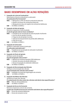 23-6
DIAGNOSE DE DEFEITOSSHADOW 750
BAIXO DESEMPENHO EM ALTAS ROTAÇÕES
1. Inspeção da Linha de Combustível
Desconecte a linha de combustível no carburador
O combustível flui livremente?
NÃO – • Mangueira ou filtro de tela de combustível obstruído
• Respiro do tanque de combustível obstruído
• Mangueira de vácuo do registro de combustível defeituosa
SIM – VÁ PARA A ETAPA 2
2. Inspeção da Vela de Ignição
Remova e inspecione a vela de ignição.
A vela de ignição está em boas condições?
NÃO – • Freqüência de manutenção da vela de ignição insuficiente
• Uso de vela de ignição incorreta
• Folga da vela de ignição incorreta
• Válvula de enriquecimento da partida (SE) defeituosa
• Filtro de ar sujo
SIM – VÁ PARA A ETAPA 3.
3. Inspeção do Carburador
Verifique o carburador quanto à obstrução.
O carburador está obstruído?
SIM – Freqüência de manutenção do carburador insuficiente
NÃO – VÁ PARA A ETAPA 4.
4. Inspeção do Ponto de Ignição
Verifique o ponto de ignição.
O ponto de ignição está correto?
NÃO – • Módulo de controle da ignição (ICM) defeituoso
• Gerador de pulsos da ignição defeituoso
• Sensor de posição do acelerador defeituoso
SIM – VÁ PARA A ETAPA 5.
5. Inspeção da Sincronização dasVálvulas
Verifique a sincronização das válvulas.
A sincronização das válvulas está correta?
NÃO – Instalação incorreta das engrenagens de comando
SIM – VÁ PARA A ETAPA 6.
6. Inspeção das Molas dasVálvulas
Verifique as molas das válvulas.
O comprimento livre das molas das válvulas está dentro das especificações?
NÃO – Mola da válvula defeituosa
SIM – VÁ PARA A ETAPA 7.
7. Inspeção da Árvore de Comando
Remova e inspecione a árvore de comando.
A altura do ressalto da árvore de comando está dentro das especificações?
NÃO – Árvore de comando defeituosa
SIM – Árvore de comando normal
 
