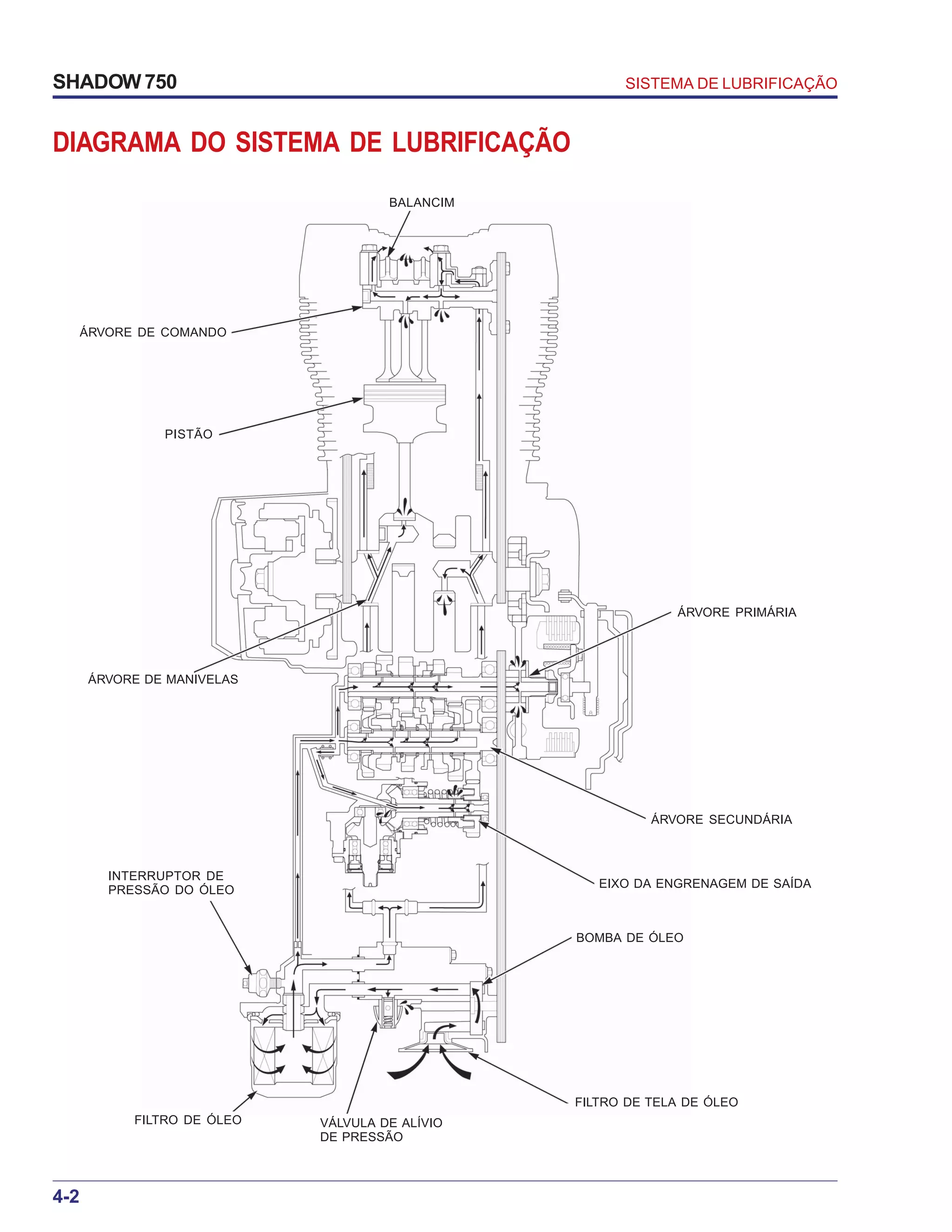 Manual de serviço shadow 750 00 x6b-meg-001 lubrificacao | PDF
