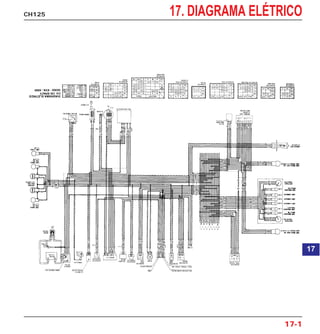CH125 17. DIAGRAMA ELÉTRICO
17-1
17
 