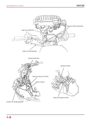 CH125
1-8
INFORMAÇÕES GERAIS
CABO DO FREIO DIANTEIRO
CABO DO ACELERADOR
FIAÇÃO PRINCIPAL
CABO DA TRAVA DO FREIO
CAIXA FUSÍVEL
RESERVATÓRIO
TUBO DO RESERVATÓRIO
FIAÇÃO DO TERMOSENSOR
CABO VELOCÍMETRO
 
