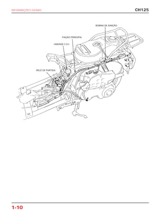 CH125
1-10
INFORMAÇÕES GERAIS
BOBINA DE IGNIÇÃO
FIAÇÃO PRINCIPAL
UNIDADE C.D.I.
RELÉ DE PARTIDA
 