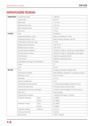 CH125INFORMAÇÕES GERAIS
1-2
DIMENSÕES Comprimento total 1.880 mm
Largura total 665 mm
Altura total 1.415 mm
Distância entre eixos 1.255 mm
Altura mínima do solo 115 mm
Peso seco 110 kg
CHASSI Tipo Monobloco
Suspensão dianteira, curso Braço de articulação, 75 mm
Suspensão traseira, curso Braço oscilante hidráulico, 96 mm
Capacidade máxima de carga 167 kg
Medida do pneu dianteiro 3.50-10 51J
Medida do pneu traseiro 3.50-10 51J
Pressão do pneu dianteiro 150 kPa (1,5 kg/cm2
; 22 psi) até a carga máxima
Pressão do pneu traseiro 250 kPa (2,5 kg/cm2
; 36 psi) piloto e passageiro
Freio dianteiro Sapata de expansão interna
Freio traseiro Sapata de expansão interna
Capacidade do tanque de combustível 8,0 litros
Caster 27°
Trail 84 mm
MOTOR Tipo 4 tempos, arrefecido a líquido, 0HC
Disposição do cilindro Monocilíndrico, inclinado 8° em relação a vertical
Diâmetro x curso 52,4 x 57,8 mm
Cilindrada 124 cm3
Taxa de compressão 10,3:1
Capacidade de óleo do motor 1,0 litro na desmontagem, 0,8 litro na troca
Sistema de lubrificação Pressão forçada e banho de óleo
Capacidade de óleo de transmissão 0,18 litro na desmontagem, 0,15 litro na troca
Filtro de ar Filtro de papel
Compressão do cilindro 1.400 kPa (14,0 kg/cm2
; 199 psi)
Válvula de admissão abre 0° APMS
fecha 30° DPMI
Válvula de escape abre 35° APMI
fecha 0° APMS
Folga das válvulas adm/esc. 0,10 mm
Peso seco do motor 26,8 kg
Marcha lenta 1.500 ± 100 rpm
ESPECIFICAÇÕES TÉCNICAS
 