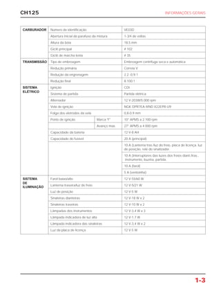 CH125
1-3
INFORMAÇÕES GERAIS
CARBURADOR Número de identificação VE03D
Abertura inicial do parafuso da mistura 1-3/4 de voltas
Altura da bóia 18,5 mm
Giclê principal # 102
Giclê de marcha lenta # 35
TRANSMISSÃO Tipo de embreagem Embreagem centrífuga seca e automática
Redução primária Correia V
Redução da engrenagem 2.2 -0,9:1
Redução final 8.100:1
SISTEMA Ignição CDI
ELÉTRICO
Sistema de partida Partida elétrica
Alternador 12 V-203W/5.000 rpm
Vela de ignição NGK DPR7EA-9/ND X22EPR-U9
Folga dos eletrodos da vela 0,8-0,9 mm
Ponto de ignição Marca "F" 10° APMS a 2.100 rpm
Avanço max. 27° APMS a 4.000 rpm
Capacidade da bateria 12 V-8 AH
Capacidade do fusível 20 A (principal)
10 A (Lanterna tras./luz do freio, placa de licença, luz
de posição, relé do sinalizador.
10 A (Interruptores das luzes dos freios diant./tras.,
instrumento, buzina, partida.
10 A (farol)
5 A (ventoinha)
SISTEMA Farol baixo/alto 12 V-55/60 W
DE
Lanterna traseira/luz do freio 12 V-5/21 W
ILUMINAÇÃO
Luz de posição 12 V-5 W
Sinaleiras dianteiras 12 V-18 W x 2
Sinaleiras traseiras 12 V-10 W x 2
Lâmpadas dos instrumentos 12 V-3,4 W x 3
Lâmpada indicadora de luz alta 12 V-1,7 W
Lâmpada indicadora das sinaleiras 12 V-3,4 W x 2
Luz da placa de licença 12 V-5 W
 