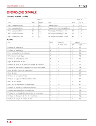 CH125
1-4
INFORMAÇÕES GERAIS
ESPECIFICAÇÕES DE TORQUE
TORQUES NORMALIZADOS
MOTOR
Torque Torque
Tipo N.m kg.m Tipo N.m kg.m
Porca e parafuso 5 mm 5 0,5 Parafuso 5 mm 4 0,4
Porca e parafuso 6 mm 10 1,0 Parafuso 6 mm com cabeça 8 mm 9 0,9
Porca e parafuso 8 mm 22 2,2 Porca e parafuso flange 6 mm 12 1,2
Porca e parafuso 10 mm 35 3,5 Porca e parafuso flange 8 mm 27 2,7
Porca e parafuso 12 mm 55 5,5 Porca e parafuso flange 10 mm 40 4,0
Item Qde. Diâmetro Torque
da rosca (mm) N.m kg.m
Parafuso de lubrificação 1 12 20 2,0
Parafuso de lubrificação 2 8 10 1,0
Porca cega da tampa do cabeçote 4 8 22 2,2
Hélice da bomba de água 1 7 12 1,2
Parafuso da tampa do cabeçote 5 6 10 1,0
Bujão de drenagem de óleo 1 36 22 2,2
Parafuso de vedação do tensor da corrente de comando 1 8 10 1,0
Parafuso de articulação do tensor da corrente de comando 1 8 14 1,4
Porca da placa motora da embreagem 1 28 55 5,5
Porca do rotor 1 14 55 5,5
Parafuso da carcaça do motor 7 6 10 1,0
Parafuso da capa de vedação da face motriz 3 4 4 0,4
Porca da face motriz 1 12 40 4,0
Porca da carcaça externa da embreagem 1 10 40 4,0
Parafuso da tampa da caixa de transmissão 7 6 12 1,2
Parafuso Allen da embreagem de partida 3 6 12 1,2
Parafuso de verificação do nível de óleo de transmissão 1 10 13 1,3
Parafuso de drenagem do óleo de transmissão 1 6 12 1,2
Parafuso de fixação da bomba de óleo 2 6 10 1,0
 