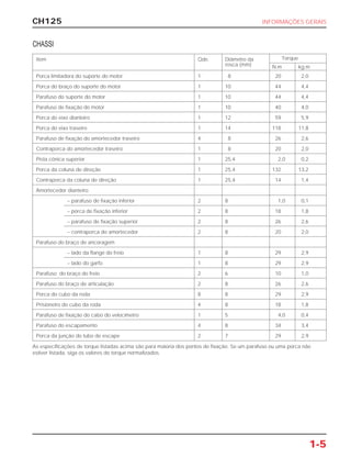 CH125 INFORMAÇÕES GERAIS
1-5
Item Qde. Diâmetro da Torque
rosca (mm) N.m kg.m
Porca limitadora do suporte do motor 1 8 20 2,0
Porca do braço do suporte do motor 1 10 44 4,4
Parafuso do suporte do motor 1 10 44 4,4
Parafuso de fixação do motor 1 10 40 4,0
Porca do eixo dianteiro 1 12 59 5,9
Porca do eixo traseiro 1 14 118 11,8
Parafuso de fixação do amortecedor traseiro 4 8 26 2,6
Contraporca do amortecedor traseiro 1 8 20 2,0
Pista cônica superior 1 25,4 2,0 0,2
Porca da coluna de direção 1 25,4 132 13,2
Contraporca da coluna de direção 1 25,4 14 1,4
Amortecedor dianteiro:
– parafuso de fixação inferior 2 8 1,0 0,1
– porca de fixação inferior 2 8 18 1,8
– parafuso de fixação superior 2 8 26 2,6
– contraporca do amortecedor 2 8 20 2,0
Parafuso do braço de ancoragem
– lado da flange do freio 1 8 29 2,9
– lado do garfo 1 8 29 2,9
Parafuso do braço do freio 2 6 10 1,0
Parafuso do braço de articulação 2 8 26 2,6
Porca do cubo da roda 8 8 29 2,9
Prisioneiro do cubo da roda 4 8 18 1,8
Parafuso de fixação do cabo do velocímetro 1 5 4,0 0,4
Parafuso do escapamento 4 8 34 3,4
Porca da junção do tubo de escape 2 7 29 2,9
CHASSI
As especificações de torque listadas acima são para maioria dos pontos de fixação. Se um parafuso ou uma porca não
estiver listada, siga os valores de torque normalizados.
 