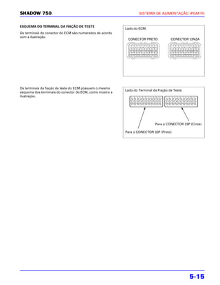 SHADOW 750                                                        SISTEMA DE ALIMENTAÇÃO (PGM-FI)


ESQUEMA DO TERMINAL DA FIAÇÃO DE TESTE
                                                          Lado do ECM:
Os terminais do conector do ECM são numerados de acordo
com a ilustração.
                                                           CONECTOR PRETO             CONECTOR CINZA




Os terminais da fiação de teste do ECM possuem o mesmo
                                                          Lado do Terminal da Fiação de Teste:
esquema dos terminais do conector do ECM, como mostra a
ilustração.




                                                                            Para o CONECTOR 33P (Cinza)

                                                          Para o CONECTOR 33P (Preto)




                                                                                                 5-15
 