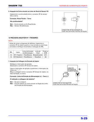 SHADOW 750                                                               SISTEMA DE ALIMENTAÇÃO (PGM-FI)


5. Inspeção de Curto-circuito na Linha de Sinal do Sensor VS

  Inspecione a continuidade entre o conector 3P do sensor
  VS e o terra.
                                                                                                    P/G
  Conexão: Rosa/Verde – Terra

  Há continuidade?
  Sim – Curto-circuito no fio Rosa/Verde.
  Não – Sensor VS defeituoso.

                                                                            CONECTOR 3P DO SENSOR VS
                                                                            (Lado dos terminais machos da fiação)



12 PISCADAS (INJETOR Nº 1 TRASEIRO)
NOTA
 Antes de iniciar a diagnose de defeitos, inspecione o
 conector 2P do injetor quanto a mau-contato ou terminais
 corroídos e verifique novamente a indicação do MIL.


                    Linha de Entrada  Linha de Sinal no
 MIL       Injetor
                     de Alimentação     Sinal    ECM
  12   N°1 Traseiro Preto/Branco Rosa/Amarelo A17
  13   N°2 Dianteiro Preto/Branco    Rosa/Azul    A6


1. Inspeção da Voltagem de Entrada do Injetor

  Desligue o interruptor de ignição.
  Desacople o conector 2P (Cinza) do injetor.

  Ligue o interruptor de ignição e posicione o interruptor do                         LINHA DE
  motor em “ ”.                                                                       ENTRADA DE
                                                                                      ALIMENTAÇÃO
  Meça a voltagem entre o conector 2P (Cinza) do injetor, no
  lado da fiação, e o terra.

  Conexão: Linha de Entrada de Alimentação (+) – Terra (–)

  É indicada a voltagem da bateria?
  Sim – Vá para a etapa 2.
  Não – Circuito aberto ou curto-circuito na fiação da Linha    CONECTOR 2P DO INJETOR
                                                                (Lado dos terminais fêmeas da fiação)
        de Entrada de Alimentação.




                                                                                                          5-25
 