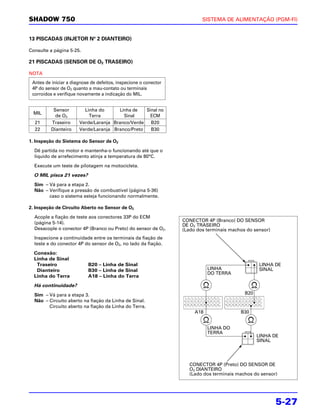 SHADOW 750                                                                SISTEMA DE ALIMENTAÇÃO (PGM-FI)


13 PISCADAS (INJETOR Nº 2 DIANTEIRO)

Consulte a página 5-25.

21 PISCADAS (SENSOR DE O2 TRASEIRO)

NOTA
 Antes de iniciar a diagnose de defeitos, inspecione o conector
 4P do sensor de O2 quanto a mau-contato ou terminais
 corroídos e verifique novamente a indicação do MIL.


           Sensor        Linha do      Linha de   Sinal no
 MIL
            de O2          Terra         Sinal      ECM
  21      Traseiro     Verde/Laranja Branco/Verde   B20
  22      Dianteiro    Verde/Laranja Branco/Preto   B30

1. Inspeção do Sistema do Sensor de O2

  Dê partida no motor e mantenha-o funcionando até que o
  líquido de arrefecimento atinja a temperatura de 80°C.

  Execute um teste de pilotagem na motocicleta.

  O MIL pisca 21 vezes?
  Sim – Vá para a etapa 2.
  Não – Verifique a pressão de combustível (página 5-36)
        caso o sistema esteja funcionando normalmente.

2. Inspeção de Circuito Aberto no Sensor de O2

  Acople a fiação de teste aos conectores 33P do ECM
                                                                  CONECTOR 4P (Branco) DO SENSOR
  (página 5-14).                                                  DE O2 TRASEIRO
  Desacople o conector 4P (Branco ou Preto) do sensor de O2.      (Lado dos terminais machos do sensor)
  Inspecione a continuidade entre os terminais da fiação de
  teste e do conector 4P do sensor de O2, no lado da fiação.

  Conexão:
  Linha de Sinal
   Traseiro                B20 – Linha de Sinal                                                   LINHA DE
   Dianteiro               B30 – Linha de Sinal                              LINHA                SINAL
                                                                             DO TERRA
  Linha do Terra           A18 – Linha do Terra

  Há continuidade?
  Sim – Vá para a etapa 3.                                                                  B20
  Não – Circuito aberto na fiação da Linha de Sinal.
        Circuito aberto na fiação da Linha do Terra.
                                                                       A18                B30


                                                                             LINHA DO
                                                                             TERRA
                                                                                                  LINHA DE
                                                                                                  SINAL




                                                                     CONECTOR 4P (Preto) DO SENSOR DE
                                                                     O2 DIANTEIRO
                                                                     (Lado dos terminais machos do sensor)




                                                                                                          5-27
 