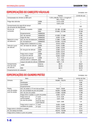 INFORMAÇÕES GERAIS                                                                                   SHADOW 750


ESPECIFICAÇÕES DO CABEÇOTE/VÁLVULAS                                                                     Unidade: mm

                          Item                                               Padrão                   Limite de uso
Compressão do cilindro (a 400 rpm)                             1.373 ± 98 kPa (14,0 ± 1,0 kgf/cm2,
                                                                          199 ± 14 psi)                    —
Folga das válvulas                             ADM                         0,15 ± 0,02                     —
                                               ESC                         0,20 ± 0,02                     —
Comprimento do calço B do tensor
                                                                               —                           6,0
da corrente de distribuição
Árvore de           Altura do ressalto     ADM                          37,188 – 37,348                   37,16
comando                                    ESC                          37,605 – 37,765                   37,58
                Empenamento                ADM/ESC                            —                            0,05
                D.E. do mancal             ADM/ESC                      21,959 – 21,980                   21,90
                Folga de óleo              ADM/ESC                       0,020 – 0,141                     0,16
Balancim e eixo D.E. do eixo do balancim ADM/ESC                        11,966 – 11,984                   11.83
do balancim     D.I. do balancim           ADM/ESC                      12,000 – 12,018                   12,05
                Folga entre o balancim e o eixo                          0,016 – 0,052                     0,07
Válvula e guia  D.E. da haste da válvula ADM                             5,475 – 5,490                     5,45
da válvula                                 ESC                           5,455 – 5,470                     5,41
                D.I. da guia da válvula    ADM                           5,500 – 5,510                     5,56
                                           ESC                           5,500 – 5,512                    5,56
                Folga entre a haste        ADM                           0,010 – 0,035                     0,10
                e a guia da válvula        ESC                           0,030 – 0,057                     0,11
                Projeção da guia da        ADM                            17,2 – 17,4                       —
                válvula sobre o cabeçote ESC                              18,7 – 18,9                       —
                Largura da sede da válvula ADM/ESC                        0,90 – 1,10                      1,5
Comprimento                                Interna                           38,11                        36,47
                 ADM
livre da mola                              Externa                           42,14                        40,58
da válvula      ESC                                                          46,11                        44,72
Empenamento do cabeçote                                                       —                            0,10


ESPECIFICAÇÕES DO CILINDRO/PISTÃO                                                                       Unidade: mm

                           Item                                             Padrão                    Limite de Uso
Cilindro             D.I.                                               79,000 – 79,015                   79,10
                     Ovalização                                               —                            0,06
                     Conicidade                                               —                            0,06
                     Empenamento                                              —                            0,10
Pistão,              D.E. do pistão a 17 mm de sua base                  78,97 – 78,99                    78,90
pino do pistão,      D.I. da cavidade do pino do pistão                 18,002 – 18,008                   18,05
anel do pistão       D.E. do pino do pistão                             17,994 – 18,000                   17,98
                     Folga entre o pistão e o pino do pistão             0,002 – 0,014                     0,04
                     Folga entre as          1° anel                      0,15 – 0,25                      0,40
                     extremidades            2º anel                      0,25 – 0,40                      0,60
                     do anel do pistão       Anel de óleo
                                                                           0,20 – 0,80                     1,0
                                             (anel lateral)
                     Folga entre o anel e a 1º anel                      0,025 – 0,055                     0,08
                     canaleta do pistão      2º anel                     0,015 – 0,045                    0,07
Folga entre o cilindro e o pistão                                        0,010 – 0,045                     0,10
D.I. da cabeça da biela                                                 18,016 – 18,034                   18,07
Folga entre a biela e o pino do pistão                                   0,016 – 0,040                     0,06




1-8
 