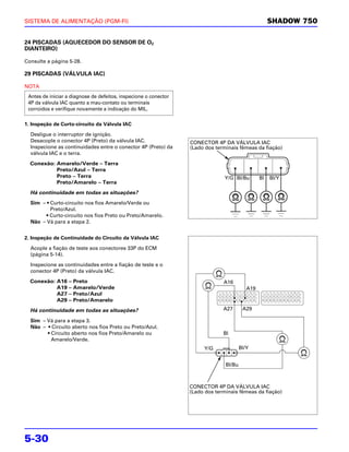 SISTEMA DE ALIMENTAÇÃO (PGM-FI)                                                                       SHADOW 750


24 PISCADAS (AQUECEDOR DO SENSOR DE O2
DIANTEIRO)

Consulte a página 5-28.

29 PISCADAS (VÁLVULA IAC)

NOTA
 Antes de iniciar a diagnose de defeitos, inspecione o conector
 4P da válvula IAC quanto a mau-contato ou terminais
 corroídos e verifique novamente a indicação do MIL.

1. Inspeção de Curto-circuito da Válvula IAC

  Desligue o interruptor de ignição.
  Desacople o conector 4P (Preto) da válvula IAC.                 CONECTOR 4P DA VÁLVULA IAC
  Inspecione as continuidades entre o conector 4P (Preto) da      (Lado dos terminais fêmeas da fiação)
  válvula IAC e o terra.

  Conexão: Amarelo/Verde – Terra
           Preto/Azul – Terra
           Preto – Terra                                                        Y/G Bl/Bu        Bl   Bl/Y
           Preto/Amarelo – Terra

  Há continuidade em todas as situações?
  Sim – • Curto-circuito nos fios Amarelo/Verde ou
          Preto/Azul.
        • Curto-circuito nos fios Preto ou Preto/Amarelo.
  Não – Vá para a etapa 2.


2. Inspeção de Continuidade do Circuito da Válvula IAC

  Acople a fiação de teste aos conectores 33P do ECM
  (página 5-14).

  Inspecione as continuidades entre a fiação de teste e o
  conector 4P (Preto) da válvula IAC.

  Conexão: A16    –   Preto                                                    A16
           A19    –   Amarelo/Verde                                                        A19
           A27    –   Preto/Azul
           A29    –   Preto/Amarelo

  Há continuidade em todas as situações?                                       A27       A29

  Sim – Vá para a etapa 3.
  Não – • Circuito aberto nos fios Preto ou Preto/Azul.
        • Circuito aberto nos fios Preto/Amarelo ou                            Bl
          Amarelo/Verde.
                                                                       Y/G              Bl/Y


                                                                                Bl/Bu



                                                                  CONECTOR 4P DA VÁLVULA IAC
                                                                  (Lado dos terminais fêmeas da fiação)




5-30
 