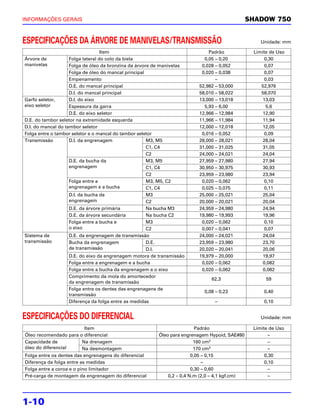 INFORMAÇÕES GERAIS                                                                              SHADOW 750


ESPECIFICAÇÕES DA ÁRVORE DE MANIVELAS/TRANSMISSÃO                                                   Unidade: mm

                                   Item                                       Padrão             Limite de Uso
Árvore de           Folga lateral do colo da biela                          0,05 – 0,20               0,30
manivelas           Folga de óleo da bronzina da árvore de manivelas       0,028 – 0,052              0,07
                    Folga de óleo do mancal principal                      0,020 – 0,038              0,07
                    Empenamento                                                  –                    0,03
                    D.E. do mancal principal                              52,982 – 53,000           52,976
                    D.I. do mancal principal                              58,010 – 58,022           58,070
Garfo seletor,      D.I. do eixo                                          13,000 – 13,018            13,03
eixo seletor        Espessura da garra                                      5,93 – 6,00                5,6
                    D.E. do eixo seletor                                  12,966 – 12,984            12,90
D.E. do tambor seletor na extremidade esquerda                            11,966 – 11,984            11,94
D.I. do mancal do tambor seletor                                          12,000 – 12,018            12,05
Folga entre o tambor seletor e o mancal do tambor seletor                  0,016 – 0,052              0,09
Transmissão         D.I. da engrenagem                M3, M5              28,000 – 28,021            28,04
                                                      C1, C4              31,000 – 31,025            31,05
                                                      C2                  24,000 – 24,021            24,04
                    D.E. da bucha da                  M3, M5              27,959 – 27,980            27,94
                    engrenagem                        C1, C4              30,950 – 30,975            30,93
                                                      C2                  23,959 – 23,980            23,94
                    Folga entre a                     M3, M5, C2           0,020 – 0,062              0,10
                    engrenagem e a bucha              C1, C4               0,025 – 0,075              0,11
                    D.I. da bucha da                  M3                  25,000 – 25,021            25,04
                    engrenagem                        C2                  20,000 – 20,021            20,04
                    D.E. da árvore primária           Na bucha M3         24,959 – 24,980            24,94
                    D.E. da árvore secundária         Na bucha C2         19,980 – 19,993            19,96
                    Folga entre a bucha e             M3                   0,020 – 0,062              0,10
                    o eixo                            C2                   0,007 – 0,041              0,07
Sistema de          D.E. da engrenagem de transmissão                     24,000 – 24,021            24,04
transmissão         Bucha da engrenagem               D.E.                23,959 – 23,980            23,70
                    de transmissão                    D.I.                20,020 – 20,041            20,06
                    D.E. do eixo da engrenagem motora de transmissão      19,979 – 20,000            19,97
                    Folga entre a engrenagem e a bucha                     0,020 – 0,062             0,082
                    Folga entre a bucha da engrenagem e o eixo             0,020 – 0,062             0,082
                    Comprimento da mola do amortecedor
                                                                               62,3                   59
                    da engrenagem de transmissão
                    Folga entre os dentes das engrenagens de
                                                                            0,08 – 0,23              0,40
                    transmissão
                    Diferença da folga entre as medidas                         –                    0,10


ESPECIFICAÇÕES DO DIFERENCIAL                                                                       Unidade: mm

                           Item                                           Padrão                 Limite de Uso
Óleo recomendado para o diferencial                      Óleo para engrenagem Hypoid, SAE#80            –
Capacidade de             Na drenagem                                    160 cm3                        –
óleo do diferencial       Na desmontagem                                 170 cm3                        –
Folga entre os dentes das engrenagens do diferencial                    0,05 – 0,15                   0,30
Diferença da folga entre as medidas                                          –                        0,10
Folga entre a coroa e o pino limitador                                  0,30 – 0,60                     –
Pré-carga de montagem da engrenagem do diferencial           0,2 – 0,4 N.m (2,0 – 4,1 kgf.cm)           –




1-10
 