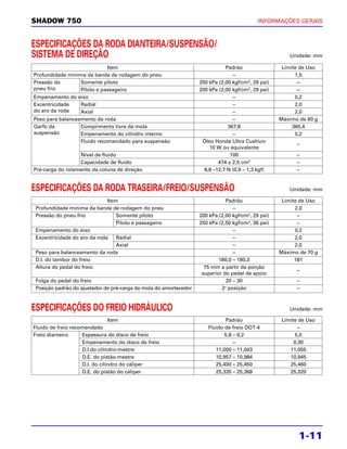 SHADOW 750                                                                                  INFORMAÇÕES GERAIS



ESPECIFICAÇÕES DA RODA DIANTEIRA/SUSPENSÃO/
SISTEMA DE DIREÇÃO                                                                                     Unidade: mm

                             Item                                             Padrão                 Limite de Uso
Profundidade mínima da banda de rodagem do pneu                                  –                        1,5
Pressão do        Somente piloto                                   200 kPa (2,00 kgf/cm2, 29 psi)          —
pneu frio         Piloto e passageiro                              200 kPa (2,00 kgf/cm2, 29 psi)          —
Empenamento do eixo                                                              –                        0,2
Excentricidade    Radial                                                         –                        2,0
do aro da roda    Axial                                                          –                        2,0
Peso para balanceamento da roda                                                  –                  Máximo de 60 g
Garfo da          Comprimento livre da mola                                    367,8                     360,4
suspensão         Empenamento do cilindro interno                                –                        0,2
                  Fluido recomendado para suspensão                 Óleo Honda Ultra Cushion
                                                                                                          –
                                                                       10 W ou equivalente
                  Nível de fluido                                               100                       –
                  Capacidade de fluido                                     474 ± 2,5 cm3                  –
Pré-carga do rolamento da coluna de direção                          8,8 –12,7 N (0,9 – 1,3 kgf)          –


ESPECIFICAÇÕES DA RODA TRASEIRA/FREIO/SUSPENSÃO                                                        Unidade: mm

                              Item                                            Padrão                 Limite de Uso
 Profundidade mínima da banda de rodagem do pneu                                 –                        2,0
 Pressão do pneu frio             Somente piloto                   200 kPa (2,00 kgf/cm², 29 psi)          –
                                  Piloto e passageiro              250 kPa (2,50 kgf/cm², 36 psi)          –
 Empenamento do eixo                                                             –                        0,2
 Excentricidade do aro da roda    Radial                                         –                        2,0
                                  Axial                                          –                        2,0
 Peso para balanceamento da roda                                                 –                  Máximo de 70 g
 D.I. do tambor do freio                                                   180,0 – 180,3                  181
 Altura do pedal do freio                                            75 mm a partir da porção
                                                                                                          –
                                                                    superior do pedal de apoio
 Folga do pedal do freio                                                      20 – 30                     –
 Posição padrão do ajustador de pré-carga da mola do amortecedor            2a posição                    –



ESPECIFICAÇÕES DO FREIO HIDRÁULICO                                                                     Unidade: mm

                              Item                                           Padrão                 Limite de Uso
Fluido de freio recomendado                                           Fluido de freio DOT-4                –
Freio dianteiro     Espessura do disco de freio                              5,8 – 6,2                   5,0
                    Empenamento do disco de freio                                –                       0,30
                    D.I do cilindro-mestre                               11,000 – 11,043               11,055
                    D.E. do pistão-mestre                                10,957 – 10,984               10,945
                    D.I. do cilindro do cáliper                          25,400 – 25,450               25,460
                    D.E. do pistão do cáliper                            25,335 – 25,368               25,320




                                                                                                           1-11
 