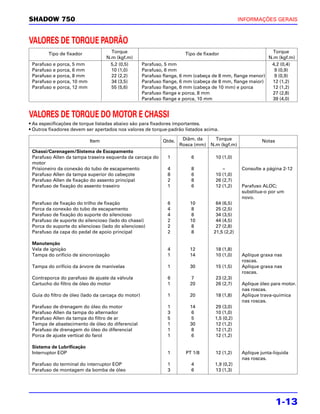 SHADOW 750                                                                                      INFORMAÇÕES GERAIS



VALORES DE TORQUE PADRÃO
        Tipo de fixador             Torque                             Tipo de fixador                      Torque
                                  N.m (kgf.m)                                                             N.m (kgf.m)
 Parafuso e porca, 5 mm             5,2 (0,5)        Parafuso, 5 mm                                        4,2 (0,4)
 Parafuso e porca, 6 mm             10 (1,0)         Parafuso, 6 mm                                          9 (0,9)
 Parafuso e porca, 8 mm             22 (2,2)         Parafuso flange, 6 mm (cabeça de 8 mm, flange menor)    9 (0,9)
 Parafuso e porca, 10 mm            34 (3,5)         Parafuso flange, 6 mm (cabeça de 8 mm, flange maior)   12 (1,2)
 Parafuso e porca, 12 mm            55 (5,6)         Parafuso flange, 6 mm (cabeça de 10 mm) e porca        12 (1,2)
                                                     Parafuso flange e porca, 8 mm                          27 (2,8)
                                                     Parafuso flange e porca, 10 mm                         39 (4,0)


VALORES DE TORQUE DO MOTOR E CHASSI
• As especificações de torque listadas abaixo são para fixadores importantes.
• Outros fixadores devem ser apertados nos valores de torque-padrão listados acima.

                           Item                              Qtde.    Diâm. da    Torque                  Notas
                                                                     Rosca (mm) N.m (kgf.m)
 Chassi/Carenagem/Sistema de Escapamento
 Parafuso Allen da tampa traseira esquerda da carcaça do       1         6          10 (1,0)
 motor
 Prisioneiro da conexão do tubo de escapamento                 4         8             –         Consulte a página 2-12
 Parafuso Allen da tampa superior do cabeçote                  8         6          10 (1,0)
 Parafuso Allen de fixação do assento principal                2         8          26 (2,7)
 Parafuso de fixação do assento traseiro                       1         6          12 (1,2)     Parafuso ALOC;
                                                                                                 substitua-o por um
                                                                                                 novo.
 Parafuso de fixação do trilho de fixação                      6         10         64 (6,5)
 Porca da conexão do tubo de escapamento                       4          8         25 (2,5)
 Parafuso de fixação do suporte do silencioso                  4          8         34 (3,5)
 Parafuso de suporte do silencioso (lado do chassi)            2         10         44 (4,5)
 Porca do suporte do silencioso (lado do silencioso)           2          8         27 (2,8)
 Parafuso da capa do pedal de apoio principal                  2          8        21,5 (2,2)

 Manutenção
 Vela de ignição                                               4         12         18 (1,8)
 Tampa do orifício de sincronização                            1         14         10 (1,0)     Aplique graxa nas
                                                                                                 roscas.
 Tampa do orifício da árvore de manivelas                      1         30         15 (1,5)     Aplique graxa nas
                                                                                                 roscas.
 Contraporca do parafuso de ajuste da válvula                  6          7         23 (2,3)
 Cartucho do filtro de óleo do motor                           1         20         26 (2,7)     Aplique óleo para motor.
                                                                                                 nas roscas.
 Guia do filtro de óleo (lado da carcaça do motor)             1         20         18 (1,8)     Aplique trava-química
                                                                                                 nas roscas.
 Parafuso de drenagem do óleo do motor                         1         14         29 (3,0)
 Parafuso Allen da tampa do alternador                         3          6         10 (1,0)
 Parafuso Allen da tampa do filtro de ar                       5         5          1,5 (0,2)
 Tampa de abastecimento de óleo do diferencial                 1         30         12 (1,2)
 Parafuso de drenagem do óleo do diferencial                   1          8         12 (1,2)
 Porca de ajuste vertical do farol                             1         6          12 (1,2)

 Sistema de Lubrificação
 Interruptor EOP                                               1       PT 1/8       12 (1,2)     Aplique junta-líquida
                                                                                                 nas roscas.
 Parafuso do terminal do interruptor EOP                       1         4          1,9 (0,2)
 Parafuso de montagem da bomba de óleo                         3         6          13 (1,3)




                                                                                                                  1-13
 