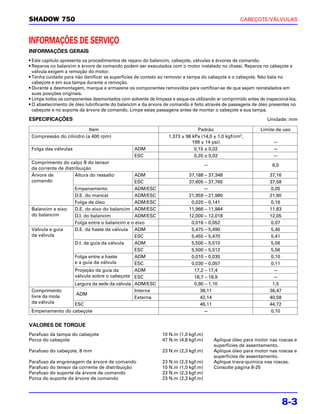 SHADOW 750                                                                                        CABEÇOTE/VÁLVULAS



INFORMAÇÕES DE SERVIÇO
INFORMAÇÕES GERAIS
• Este capítulo apresenta os procedimentos de reparo do balancim, cabeçote, válvulas e árvores de comando.
• Reparos no balancim e árvore de comando podem ser executados com o motor instalado no chassi. Reparos no cabeçote e
  válvula exigem a remoção do motor.
• Tenha cuidado para não danificar as superfícies de contato ao remover a tampa do cabeçote e o cabeçote. Não bata no
  cabeçote e em sua tampa durante a remoção.
• Durante a desmontagem, marque e armazene os componentes removidos para certificar-se de que sejam reinstalados em
  suas posições originais.
• Limpe todos os componentes desmontados com solvente de limpeza e seque-os utilizando ar comprimido antes de inspecioná-los.
• O abastecimento de óleo lubrificante do balancim e da árvore de comando é feito através de passagens de óleo presentes no
  cabeçote e no suporte da árvore de comando. Limpe estas passagens antes de montar o cabeçote e sua tampa.
ESPECIFICAÇÕES                                                                                                 Unidade: mm

                          Item                                                 Padrão                       Limite de uso
 Compressão do cilindro (a 400 rpm)                              1.373 ± 98 kPa (14,0 ± 1,0 kgf/cm2,
                                                                            199 ± 14 psi)                         —
 Folga das válvulas                              ADM                         0,15 ± 0,02                          —
                                                 ESC                         0,20 ± 0,02                          —
 Comprimento do calço B do tensor
                                                                                   —                             6,0
 da corrente de distribuição
 Árvore de           Altura do ressalto     ADM                           37,188 – 37,348                       37,16
 comando                                    ESC                           37,605 – 37,765                       37,58
                 Empenamento                ADM/ESC                             —                                0,05
                 D.E. do mancal             ADM/ESC                       21,959 – 21,980                       21,90
                 Folga de óleo              ADM/ESC                        0,020 – 0,141                         0,16
 Balancim e eixo D.E. do eixo do balancim ADM/ESC                         11,966 – 11,984                       11.83
 do balancim     D.I. do balancim           ADM/ESC                       12,000 – 12,018                       12,05
                 Folga entre o balancim e o eixo                           0,016 – 0,052                         0,07
 Válvula e guia  D.E. da haste da válvula ADM                              5,475 – 5,490                         5,45
 da válvula                                 ESC                            5,455 – 5,470                         5,41
                 D.I. da guia da válvula    ADM                            5,500 – 5,510                         5,56
                                            ESC                            5,500 – 5,512                         5,56
                 Folga entre a haste        ADM                            0,010 – 0,035                         0,10
                 e a guia da válvula        ESC                            0,030 – 0,057                         0,11
                 Projeção da guia da        ADM                             17,2 – 17,4                           —
                 válvula sobre o cabeçote ESC                               18,7 – 18,9                           —
                 Largura da sede da válvula ADM/ESC                         0,90 – 1,10                           1,5
 Comprimento                                Interna                            38,11                            36,47
                  ADM
 livre da mola                              Externa                            42,14                            40,58
 da válvula      ESC                                                           46,11                            44,72
 Empenamento do cabeçote                                                        —                                0,10


VALORES DE TORQUE
Parafuso da tampa do cabeçote                                 10 N.m (1,0 kgf.m)
Porca do cabeçote                                             47 N.m (4,8 kgf.m)       Aplique óleo para motor nas roscas e
                                                                                       superfícies de assentamento.
Parafuso do cabeçote, 8 mm                                    23 N.m (2,3 kgf.m)       Aplique óleo para motor nas roscas e
                                                                                       superfícies de assentamento.
Parafuso da engrenagem da árvore de comando                   23 N.m (2,3 kgf.m)       Aplique trava-química nas roscas.
Parafuso do tensor da corrente de distribuição                10 N.m (1,0 kgf.m)       Consulte página 8-25
Parafuso do suporte da árvore de comando                      23 N.m (2,3 kgf.m)
Porca do suporte da árvore de comando                         23 N.m (2,3 kgf.m)




                                                                                                                        8-3
 