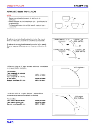 CABEÇOTE/VÁLVULAS                                                                   SHADOW 750


RETIFICA DAS SEDES DAS VALVULAS

NOTA
 • Siga as instruções de operação do fabricante do                                  45°
   retificador.
 • Retifique a sede da válvula sempre que a guia da válvula
   for substituída.
                                                                                                   60°
 • Tenha cuidado para não retificar a sede mais do que o
   necessário.                                                               32°




Se a área de contato da válvula estiver muito alta, a sede    CONTATO MUITO ALTO    LARGURA DA
deve ser rebaixada utilizando-se uma fresa plana de 32°.                            SEDE ANTIGA

Se a área de contato da válvula estiver muito baixa, a sede
deve ser erguida utilizando-se uma fresa para interiores de                                  32°
                                                                                             32°
60°.
                                                              CONTATO MUITO BAIXO     LARGURA DA
                                                                                      SEDE ANTIGA




                                                                                            60°
                                                                                            60°




Utilize uma fresa de 45° para remover quaisquer rugosidades
ou irregularidades das sedes.                                                       RUGOSIDADES

Ferramentas:
Fresa para sede da válvula,
27,5 mm (ADM)                              07780-0010200
Fresa para sede da válvula,
35 mm (ESC)                                07780-0010400
Suporte para fresa, 5,5 mm                 07781-0010101




Utilize uma fresa de 32° para remover 1/4 do material
existente na parte superior da sede da válvula.
                                                                                    LARGURA DA
                                                                                    SEDE ANTIGA
Ferramentas:
Fresa plana, 28 mm (ADM)                   07780-0012100
Fresa plana, 35 mm (ESC)                   07780-0012300
Suporte para fresa, 5,5 mm                 07781-0010101

                                                                                      32°




8-20
 