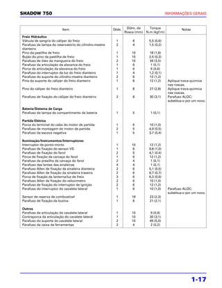 SHADOW 750                                                                              INFORMAÇÕES GERAIS



                          Item                         Qtde.    Diâm. da    Torque               Notas
                                                               Rosca (mm) N.m (kgf.m)
Freio Hidráulico
Válvula de sangria do cáliper do freio                  1          8        5,5 (0,6)
Parafuso da tampa do reservatório do cilindro-mestre    2          4        1,5 (0,2)
dianteiro
Pino da pastilha de freio                               1          10       18 (1,8)
Bujão do pino da pastilha de freio                      1          10       2,5 (0,3)
Parafuso de óleo da mangueira do freio                  2          10       34 (3,5)
Parafuso da articulação da alavanca do freio            1           6        1 (0,1)
Porca da articulação da alavanca do freio               1           6        6 (0,6)
Parafuso do interruptor da luz do freio dianteiro       1          4        1,2 (0,1)
Parafuso do suporte do cilindro-mestre dianteiro        2           6       12 (1,2)
Pino do suporte do cáliper do freio dianteiro           1           8       12 (1,2)     Aplique trava-química
                                                                                         nas roscas.
Pino do cáliper do freio dianteiro                      1          8        27 (2,8)     Aplique trava-química
                                                                                         nas roscas.
Parafuso de fixação do cáliper do freio dianteiro       2          8        30 (3,1)     Parafuso ALOC;
                                                                                         substitua-o por um novo.

Bateria/Sistema de Carga
Parafuso da tampa do compartimento da bateria           1          5         1 (0,1)

Partida Elétrica
Porca do terminal do cabo do motor de partida           1          6        10 (1,0)
Parafuso de montagem do motor de partida                2          5        4,9 (0,5)
Parafuso da escova negativa                             1          5        3,7 (0,4)

Iluminação/Instrumentos/Interruptores
Interruptor de ponto-morto                              1          10       12 (1,2)
Parafuso de fixação do sensor VS                        1           6       9,8 (1,0)
Parafuso de fixação do farol                            2           5       4,1 (0,4)
Porca de fixação da carcaça do farol                    1           6       12 (1,2)
Parafuso da presilha da carcaça do farol                2           4        1 (0,1)
Parafuso das lentes das sinaleiras                      4           4        1 (0,1)
Parafuso Allen de fixação da sinaleira dianteira        2           6       5,1 (0,5)
Parafuso Allen de fixação da sinaleira traseira         2           6       6,7 (0,7)
Porca de fixação da lanterna/luz de freio               3           6       6,3 (0,6)
Parafuso Allen de fixação do velocímetro                2           6       10 (1,0)
Parafuso de fixação do interruptor de ignição           2           6       12 (1,2)
Parafuso do interruptor do cavalete lateral             1           6       10 (1,0)     Parafuso ALOC;
                                                                                         substitua-o por um novo.
Sensor de reserva de combustível                        1          18       23 (2,3)
Parafuso de fixação da buzina                           1           8       21 (2,1)

Outros
Parafuso da articulação do cavalete lateral             1          10       9 (0,9)
Contraporca da articulação do cavalete lateral          1          10       30 (3,1)
Parafuso do suporte do cavalete lateral                 2          10       49 (5,0)
Parafuso da caixa de ferramentas                        2           4       2 (0,2)




                                                                                                         1-17
 