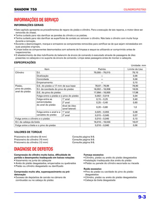 SHADOW 750                                                                                               CILINDRO/PISTÃO



INFORMAÇÕES DE SERVIÇO
INFORMAÇÕES GERAIS
• Este capítulo apresenta os procedimentos de reparo do pistão e cilindro. Para a execução de tais reparos, o motor deve ser
  removido do chassi.
• Tenha cuidado para não danificar as paredes do cilindro e os pistões.
• Tenha cuidado para não danificar as superfícies de contato ao remover o cilindro. Não bata o cilindro com muita força
  durante a remoção.
• Durante a desmontagem, marque e armazene os componentes removidos para certificar-se de que sejam reinstalados em
  suas posições originais.
• Limpe todos os componentes desmontados com solvente de limpeza e seque-os utilizando ar comprimido antes de
  inspecioná-los.
• O abastecimento de óleo lubrificante do balancim da árvore de comando é executado através de passagens de óleo
  presentes no cabeçote e no suporte da árvore de comando. Limpe estas passagens antes de montar o cabeçote.

ESPECIFICAÇÕES
                                                                                                                Unidade: mm
                              Item                                              Padrão                       Limite de Uso
 Cilindro             D.I.                                                  79,000 – 79,015                      79,10
                      Ovalização                                                  —                               0,06
                      Conicidade                                                  —                               0,06
                      Empenamento                                                 —                               0,10
 Pistão,              D.E. do pistão a 17 mm de sua base                     78,97 – 78,99                       78,90
 pino do pistão,      D.I. da cavidade do pino do pistão                    18,002 – 18,008                      18,05
 anel do pistão       D.E. do pino do pistão                                17,994 – 18,000                      17,98
                      Folga entre o pistão e o pino do pistão                0,002 – 0,014                        0,04
                      Folga entre as          1° anel                         0,15 – 0,25                         0,40
                      extremidades            2º anel                         0,25 – 0,40                         0,60
                      do anel do pistão       Anel de óleo
                                                                               0,20 – 0,80                         1,0
                                              (anel lateral)
                      Folga entre o anel e a 1º anel                         0,025 – 0,055                        0,08
                      canaleta do pistão      2º anel                        0,015 – 0,045                       0,07
 Folga entre o cilindro e o pistão                                           0,010 – 0,045                        0,10
 D.I. da cabeça da biela                                                    18,016 – 18,034                      18,07
 Folga entre a biela e o pino do pistão                                      0,016 – 0,040                       0,06

VALORES DE TORQUE
Prisioneiro do cilindro (8 mm)                          Consulte página 9-8.
Prisioneiro do cilindro (10 mm)                         Consulte página 9-8.
Prisioneiro do cilindro (12 mm)                         Consulte página 9-8.


DIAGNOSE DE DEFEITOS
Compressão do cilindro muito baixa, dificuldade de                 Fumaça excessiva
partida e desempenho inadequado em baixas rotações                 • Cilindro, pistão ou anéis do pistão desgastados
• Vazamento na junta do cabeçote                                   • Instalação inadequada dos anéis do pistão
• Anéis do pistão desgastados, emperrados ou quebrados             • Pistão ou parede do cilindro escoriada ou riscada
• Pistão ou cilindro desgastado ou danificado
                                                                   Ruído excessivo
Compressão muito alta, superaquecimento ou pré-                    • Pino do pistão ou cavidade do pino do pistão
detonação                                                            desgastados
• Excesso de depósitos de carvão na câmara de                      • Cilindro, pistão ou anéis do pistão desgastados
  combustão ou na cabeça do pistão                                 • Cabeça da biela desgastada




                                                                                                                         9-3
 