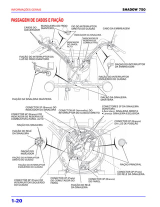 INFORMAÇÕES GERAIS                                                                      SHADOW 750


PASSAGEM DE CABOS E FIAÇÃO
                    MANGUEIRA DO FREIO       FIO DO INTERRUPTOR
         CABOS DO   DIANTEIRO                                           CABO DA EMBREAGEM
         ACELERADOR                          DIREITO DO GUIDÃO

                                               INDICADOR DA SINALEIRA
                                                      INDICADOR DE
                                                      RESERVA DE
                                         INDICADOR    COMBUSTÍVEL
                                         DO FAROL
                                         ALTO



     FIAÇÃO DO INTERRUPTOR DA
     LUZ DO FREIO DIANTEIRO

                                                                                  FIAÇÃO DO INTERRUPTOR
                                                                                  DA EMBREAGEM



                                                                     FIAÇÃO DO INTERRUPTOR
                                                                     ESQUERDO DO GUIDÃO




                                                                      FIAÇÃO DA SINALEIRA
FIAÇÃO DA SINALEIRA DIANTEIRA                                         DIANTEIRA


          CONECTOR 2P (Branco) DO                                       CONECTORES 2P DA SINALEIRA
          INDICADOR DA SINALEIRA                                        DIANTEIRA:
                                    CONECTOR 6P (Vermelho) DO           • Azul claro: SINALEIRA DIREITA
                                    INTERRUPTOR DO GUIDÃO DIREITO       • Laranja: SINALEIRA ESQUERDA
CONECTOR 4P (Branco) DO
INDICADOR DE RESERVA DE
COMBUSTÍVEL/FAROL ALTO
                                                                                  CONECTOR 2P (Branco)
                                                                                  DA LUZ DE POSIÇÃO
   FIAÇÃO DA SINALEIRA

FIAÇÃO DO RELÉ
DA SINALEIRA




      FIAÇÃO DO
      INDICADOR
FIAÇÃO DO INTERRUPTOR
DIREITO DO GUIDÃO

     FIAÇÃO DO INTERRUPTOR                                                            FIAÇÃO PRINCIPAL
     ESQUERDO DO GUIDÃO

                                                                                    CONECTOR 3P (Preto)
                                                                                    DO RELÉ DA SINALEIRA
                             CONECTOR 2P (Preto)         CONECTOR 3P (Branco)
  CONECTOR 9P (Preto) DO     DO COMUTADOR DO
  INTERRUPTOR ESQUERDO                                   DO FAROL
                             FAROL
  DO GUIDÃO                                 FIAÇÃO DO RELÉ
                                            DA SINALEIRA




1-20
 