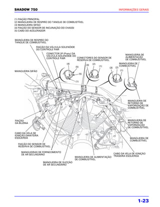 SHADOW 750                                                                             INFORMAÇÕES GERAIS


(1) FIAÇÃO PRINCIPAL
(2) MANGUEIRA DE RESPIRO DO TANQUE DE COMBUSTÍVEL
(3) MANGUEIRA SIFÃO
(4) FIAÇÃO DO SENSOR DE INCLINAÇÃO DO CHASSI
(5) CABO DO ACELERADOR


MANGUEIRA DE RESPIRO DO
TANQUE DE COMBUSTÍVEL
               FIAÇÃO DA VÁLVULA SOLENÓIDE
               DO CONTROLE PAIR
                      CONECTOR 2P (Preto) DA                                                 MANGUEIRA DE
                      VÁLVULA SOLENÓIDE DO                                                   ALIMENTAÇÃO
                      CONTROLE PAIR          CONECTORES DO SENSOR DE
                                             RESERVA DE COMBUSTÍVEL                          DE COMBUSTÍVEL
                                     (4)                       (2)                     MANGUEIRA DE
                                                         (3)                           COMBUSTÍVEL
                                             (5)                     (1)
                                                                           (3)   (2)
MANGUEIRA SIFÃO                                                                        (1)
                                                   (5)


                                             (1)




                                                                                              MANGUEIRA DE
                                                                                              RETORNO DE
                                                                                              VAPORIZAÇÃO DE
                                                                                              COMBUSTÍVEL




FIAÇÃO                                                                                        MANGUEIRA DE
DA BUZINA                                                                                     RETORNO DE
                                                                                              VAPORIZAÇÃO
                                                                                              DE COMBUSTÍVEL

CABO DA VELA DE
IGNIÇÃO DIANTEIRA
ESQUERDA                                                                                        MANGUEIRA DE
                                                                                                COMBUSTÍVEL
  FIAÇÃO DO SENSOR DE
  RESERVA DE COMBUSTÍVEL

    MANGUEIRAS DE FORNECIMENTO
    DE AR SECUNDÁRIO                                                CABO DA VELA DE IGNIÇÃO
                                           MANGUEIRA DE ALIMENTAÇÃO TRASEIRA ESQUERDA
                                           DE COMBUSTÍVEL
                    MANGUEIRA DE SUCÇÃO
                    DE AR SECUNDÁRIO




                                                                                                      1-23
 