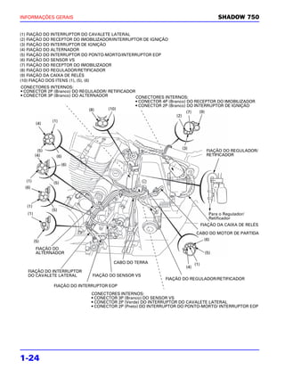 INFORMAÇÕES GERAIS                                                                       SHADOW 750

(1) FIAÇÃO DO INTERRUPTOR DO CAVALETE LATERAL
(2) FIAÇÃO DO RECEPTOR DO IMOBILIZADOR/INTERRUPTOR DE IGNIÇÃO
(3) FIAÇÃO DO INTERRUPTOR DE IGNIÇÃO
(4) FIAÇÃO DO ALTERNADOR
(5) FIAÇÃO DO INTERRUPTOR DO PONTO-MORTO/INTERRUPTOR EOP
(6) FIAÇÃO DO SENSOR VS
(7) FIAÇÃO DO RECEPTOR DO IMOBILIZADOR
(8) FIAÇÃO DO REGULADOR/RETIFICADOR
(9) FIAÇÃO DA CAIXA DE RELÉS
(10) FIAÇÃO DOS ITENS (1), (5), (6)
CONECTORES INTERNOS:
• CONECTOR 2P (Branco) DO REGULADOR/ RETIFICADOR
• CONECTOR 3P (Branco) DO ALTERNADOR             CONECTORES INTERNOS:
                                                 • CONECTOR 4P (Branco) DO RECEPTOR DO IMOBILIZADOR
                                                 • CONECTOR 2P (Branco) DO INTERRUPTOR DE IGNIÇÃO
                              (8)    (10)
                                                                        (7)  (9)
                                                                   (2)
             (1)
      (4)




                                                                    (3)
          (5)                                                                       FIAÇÃO DO REGULADOR/
         (4)      (6)                                                               RETIFICADOR

                       (6)


  (1)            (5)
  (6)



   (1)
                (5)
   (1)                                                                               Para o Regulador/
                                                                                     Retificador
                                                                                  FIAÇÃO DA CAIXA DE RELÉS

                                                                             CABO DO MOTOR DE PARTIDA
         (5)                                                                       (6)

          FIAÇÃO DO
          ALTERNADOR                                                               (5)

                                        CABO DO TERRA                       (1)
                                                                      (4)
   FIAÇÃO DO INTERRUPTOR
   DO CAVALETE LATERAL          FIAÇÃO DO SENSOR VS
                                                             FIAÇÃO DO REGULADOR/RETIFICADOR
                 FIAÇÃO DO INTERRUPTOR EOP
                               CONECTORES INTERNOS:
                               • CONECTOR 3P (Branco) DO SENSOR VS
                               • CONECTOR 2P (Verde) DO INTERRUPTOR DO CAVALETE LATERAL
                               • CONECTOR 2P (Preto) DO INTERRUPTOR DO PONTO-MORTO/ INTERRUPTOR EOP




1-24
 