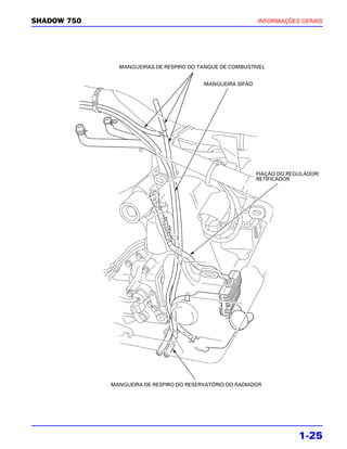 SHADOW 750                                                  INFORMAÇÕES GERAIS




               MANGUEIRAS DE RESPIRO DO TANQUE DE COMBUSTIVEL


                                          MANGUEIRA SIFÃO




                                                            FIAÇÃO DO REGULADOR/
                                                            RETIFICADOR




             MANGUEIRA DE RESPIRO DO RESERVATÓRIO DO RADIADOR




                                                                         1-25
 