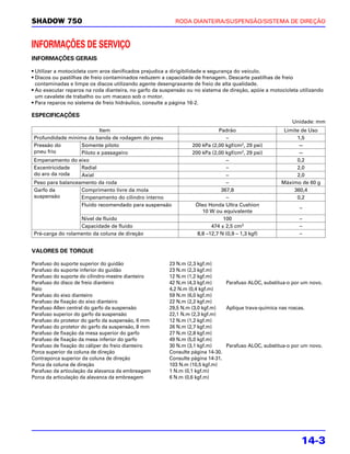 SHADOW 750                                                RODA DIANTEIRA/SUSPENSÃO/SISTEMA DE DIREÇÃO



INFORMAÇÕES DE SERVIÇO
INFORMAÇÕES GERAIS

• Utilizar a motocicleta com aros danificados prejudica a dirigibilidade e segurança do veículo.
• Discos ou pastilhas de freio contaminados reduzem a capacidade de frenagem. Descarte pastilhas de freio
  contaminadas e limpe os discos utilizando agente desengraxante de freio de alta qualidade.
• Ao executar reparos na roda dianteira, no garfo da suspensão ou no sistema de direção, apóie a motocicleta utilizando
  um cavalete de trabalho ou um macaco sob o motor.
• Para reparos no sistema de freio hidráulico, consulte a página 16-2.

ESPECIFICAÇÕES
                                                                                                          Unidade: mm
                          Item                                              Padrão                    Limite de Uso
Profundidade mínima da banda de rodagem do pneu                                –                           1,5
Pressão do        Somente piloto                                 200 kPa (2,00 kgf/cm2, 29 psi)             —
pneu frio         Piloto e passageiro                            200 kPa (2,00 kgf/cm2, 29 psi)             —
Empenamento do eixo                                                            –                           0,2
Excentricidade    Radial                                                       –                           2,0
do aro da roda    Axial                                                        –                           2,0
Peso para balanceamento da roda                                                –                     Máximo de 60 g
Garfo da          Comprimento livre da mola                                  367,8                        360,4
suspensão         Empenamento do cilindro interno                              –                           0,2
                  Fluido recomendado para suspensão               Óleo Honda Ultra Cushion
                                                                                                             –
                                                                     10 W ou equivalente
                  Nível de fluido                                             100                            –
                  Capacidade de fluido                                   474 ± 2,5 cm3                       –
Pré-carga do rolamento da coluna de direção                        8,8 –12,7 N (0,9 – 1,3 kgf)               –


VALORES DE TORQUE

Parafuso do suporte superior do guidão                  23 N.m (2,3 kgf.m)
Parafuso do suporte inferior do guidão                  23 N.m (2,3 kgf.m)
Parafuso do suporte do cilindro-mestre dianteiro        12 N.m (1,2 kgf.m)
Parafuso do disco de freio dianteiro                    42 N.m (4,3 kgf.m)     Parafuso ALOC, substitua-o por um novo.
Raio                                                    4,2 N.m (0,4 kgf.m)
Parafuso do eixo dianteiro                              59 N.m (6,0 kgf.m)
Parafuso de fixação do eixo dianteiro                   22 N.m (2,2 kgf.m)
Parafuso Allen central do garfo da suspensão            29,5 N.m (3,0 kgf.m)   Aplique trava-química nas roscas.
Parafuso superior do garfo da suspensão                 22,1 N.m (2,3 kgf.m)
Parafuso do protetor do garfo da suspensão, 6 mm        12 N.m (1,2 kgf.m)
Parafuso do protetor do garfo da suspensão, 8 mm        26 N.m (2,7 kgf.m)
Parafuso de fixação da mesa superior do garfo           27 N.m (2,8 kgf.m)
Parafuso de fixação da mesa inferior do garfo           49 N.m (5,0 kgf.m)
Parafuso de fixação do cáliper do freio dianteiro       30 N.m (3,1 kgf.m)     Parafuso ALOC, substitua-o por um novo.
Porca superior da coluna de direção                     Consulte página 14-30.
Contraporca superior da coluna de direção               Consulte página 14-31.
Porca da coluna de direção                              103 N.m (10,5 kgf.m)
Parafuso da articulação da alavanca da embreagem        1 N.m (0,1 kgf.m)
Porca da articulação da alavanca da embreagem           6 N.m (0,6 kgf.m)




                                                                                                              14-3
 