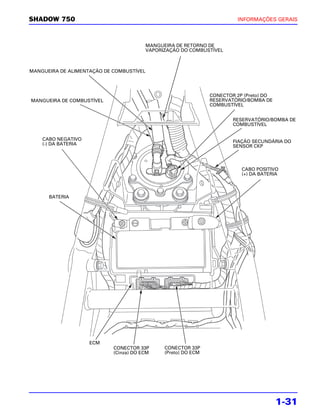 SHADOW 750                                                                INFORMAÇÕES GERAIS



                                          MANGUEIRA DE RETORNO DE
                                          VAPORIZAÇÃO DO COMBUSTÍVEL



MANGUEIRA DE ALIMENTAÇÃO DE COMBUSTÍVEL




                                                                 CONECTOR 2P (Preto) DO
MANGUEIRA DE COMBUSTÍVEL                                         RESERVATÓRIO/BOMBA DE
                                                                 COMBUSTÍVEL


                                                                         RESERVATÓRIO/BOMBA DE
                                                                         COMBUSTÍVEL


    CABO NEGATIVO                                                        FIAÇÃO SECUNDÁRIA DO
    (-) DA BATERIA                                                       SENSOR CKP



                                                                            CABO POSITIVO
                                                                            (+) DA BATERIA



      BATERIA




                     ECM
                            CONECTOR 33P        CONECTOR 33P
                            (Cinza) DO ECM      (Preto) DO ECM




                                                                                          1-31
 